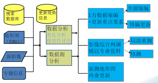 数据正射影像图dom,数据线划图dlg,数字栅格图drg是地理信息的重要