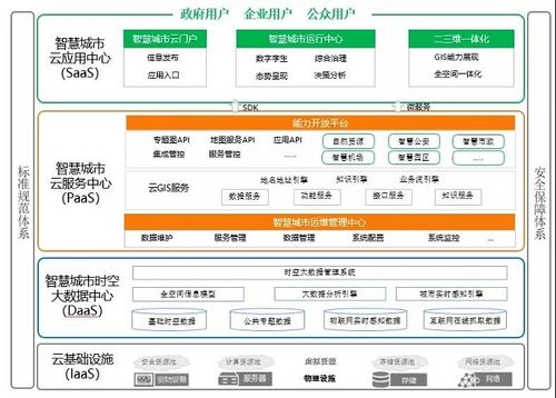 地理信息技术加持 用数字孪生让城市更"聪明"