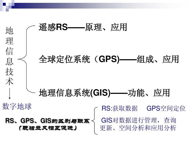 地理信息技术在区域地理环境研究中的应用公开课.ppt2