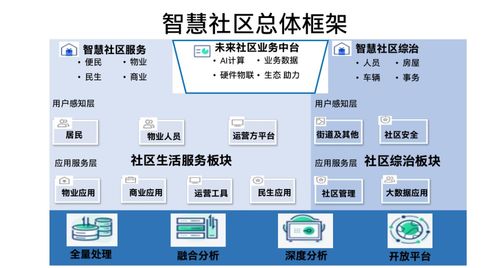 发力城市精细化治理,英特尔推智慧社区解决方案参考架构