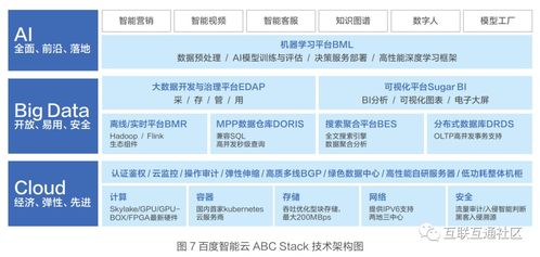 工业互联网平台架构与关键技术